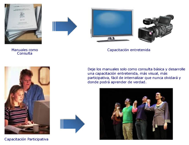 Capacitacion 1a1