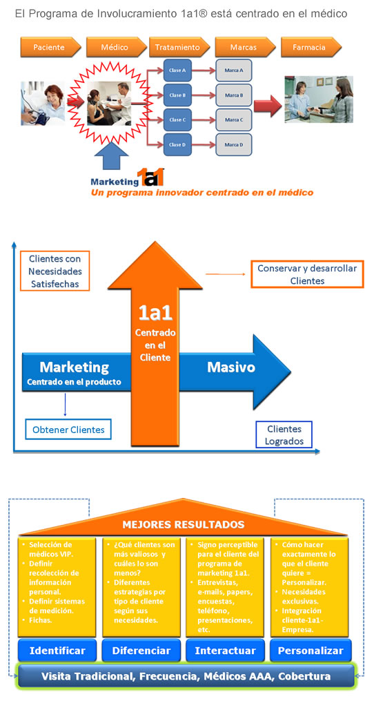 marketing 1a1
